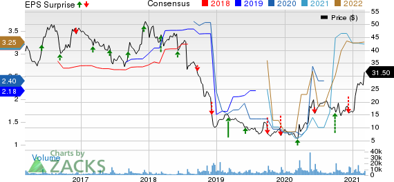 United Natural Foods, Inc. Price, Consensus and EPS Surprise