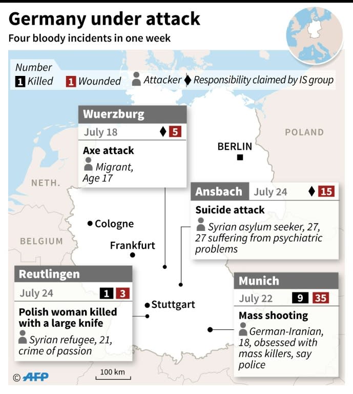 Germany's spate of attacks