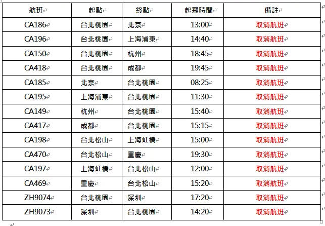 ▲中國、深圳航空航班異動。（圖／ 中國國際航空/深圳航空提供）