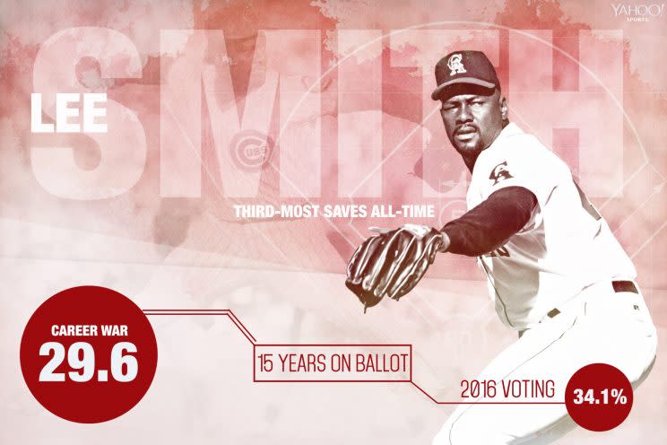 How will Smith fare in his final year on the ballot? (Amber Matsumoto/Yahoo Sports)