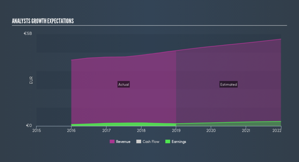 ENXTPA:SOP Past and Future Earnings, April 23rd 2019