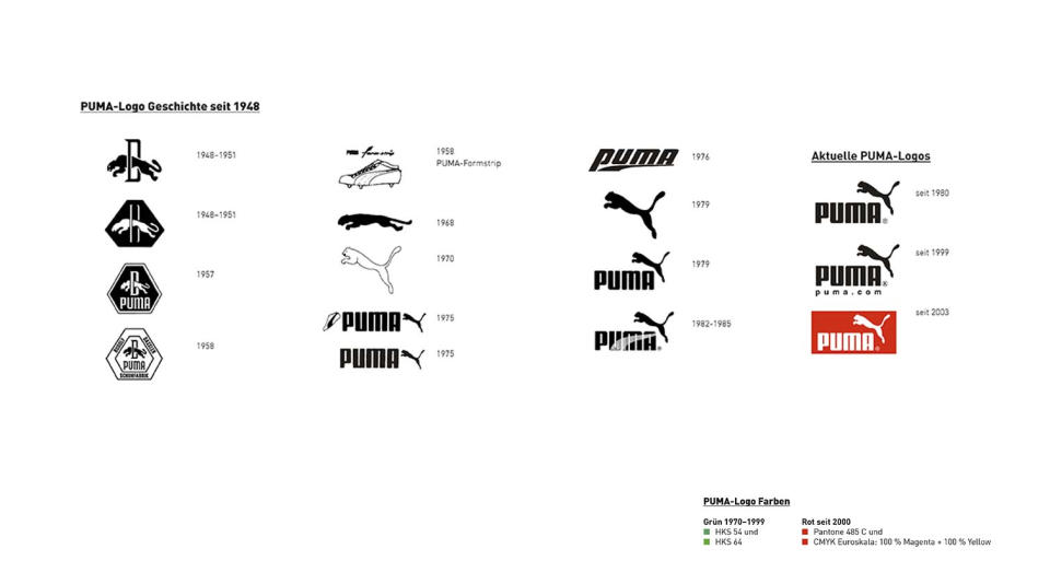 Puma Logo History