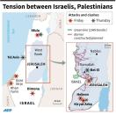 Map of Israel and the Occupied Territories, locating the main flashpoints