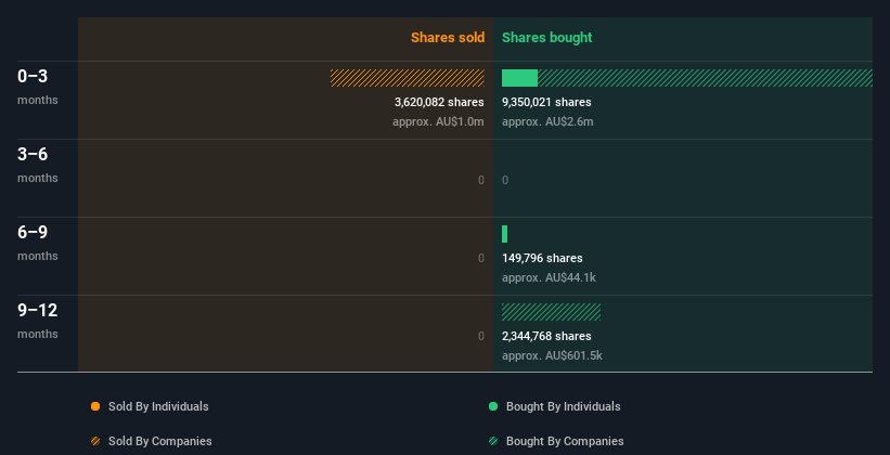 insider-trading-volume