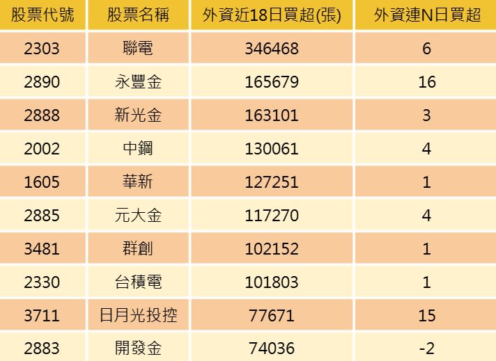 資料來源：籌碼K線
註：資料日期11/24