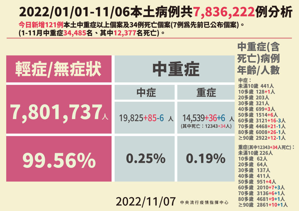 （指揮中心提供）