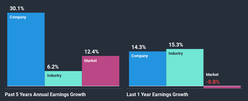 past-earnings-growth