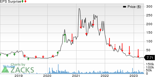 Novavax, Inc. Price and EPS Surprise