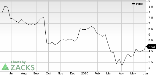 BlackBerry Limited Price