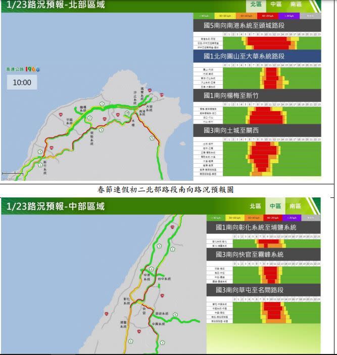 高公局建議，南向用路人儘量於下午時段出發、北向用路人儘量於上午時段出發。（圖／翻攝自高公局）