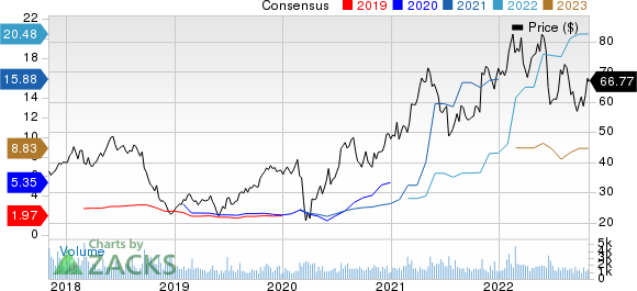 Boise Cascade, L.L.C. Price and Consensus