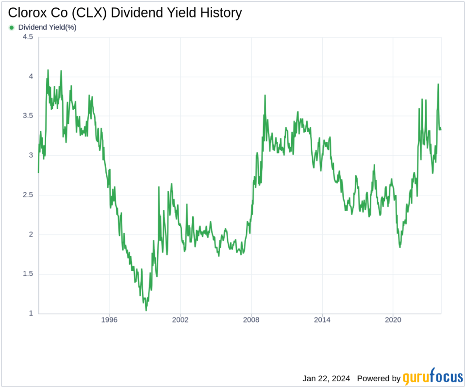 Clorox Co's Dividend Analysis