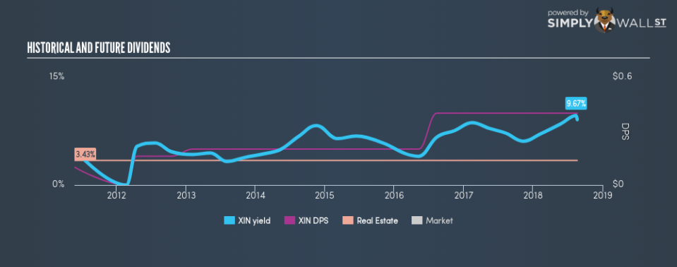 NYSE:XIN Historical Dividend Yield August 21st 18