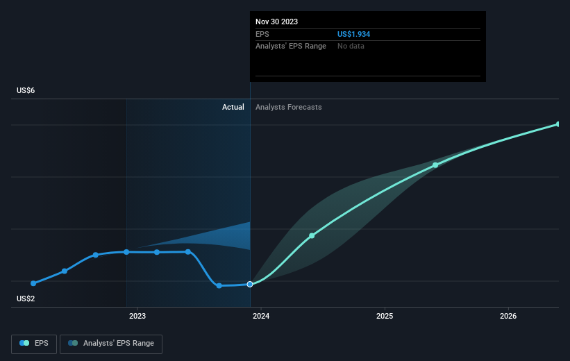 earnings-per-share-growth