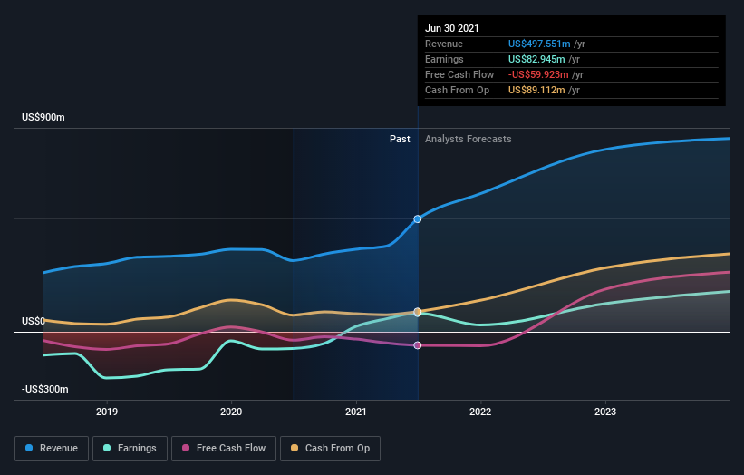 earnings-and-revenue-growth