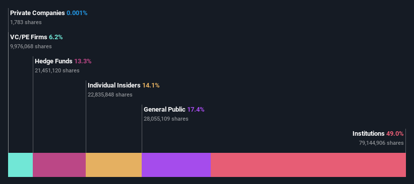 ownership-breakdown