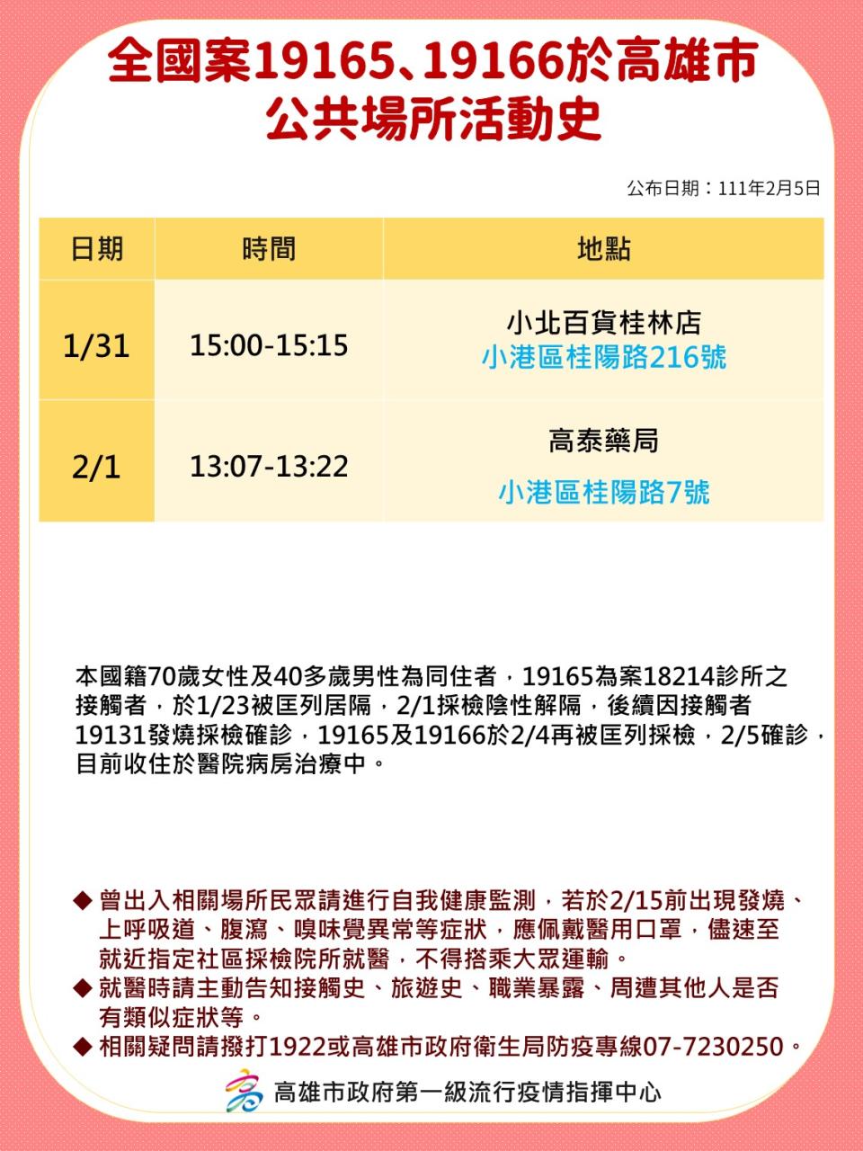 全國案19165、19166於高雄市公共場所活動史。（圖／高雄市政府）