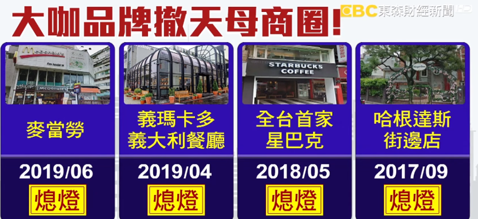 天母商圈光是2019年大咖品牌就有好幾間吹熄燈號。（圖／東森新聞資料畫面）