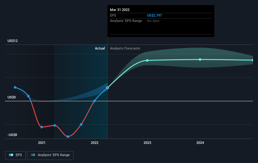 earnings-per-share-growth