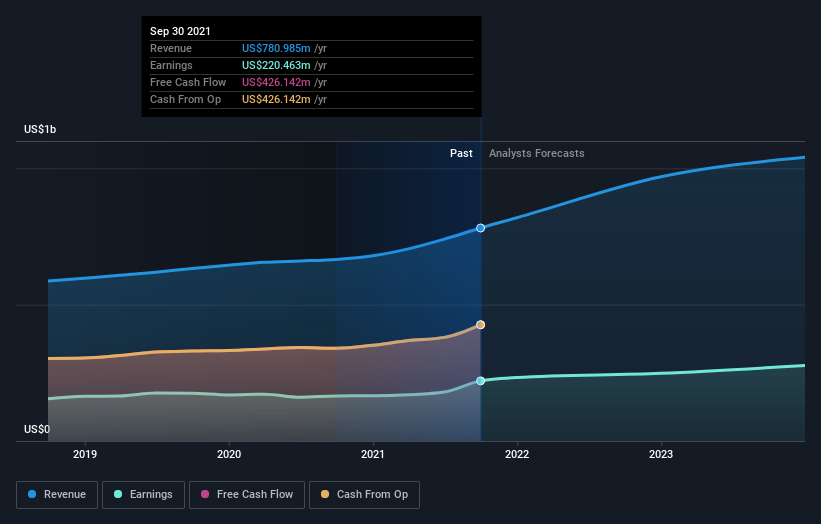 earnings-and-revenue-growth