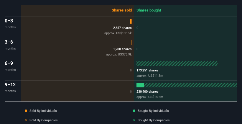 insider-trading-volume