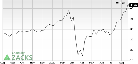 Hannon Armstrong Sustainable Infrastructure Capital, Inc. Price