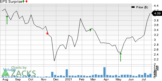 GasLog Partners LP Price and EPS Surprise