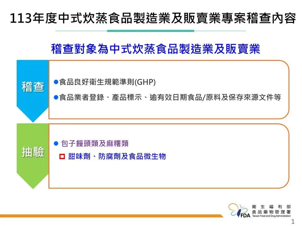 <strong>食藥署聯合地方政府衛生局執行「113年度中式炊蒸食品製造業及販賣業稽查專案」，於1月至2月稽查113家中式炊蒸食品製造業及販賣業。（圖／食藥署提供，下同）</strong>