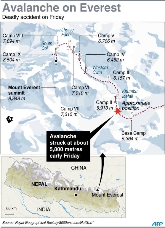 Graphic showing the main climbing route on Mount Everest where 16 Neplalese climbers were killed in the most deadly single accident on the world's highest peak