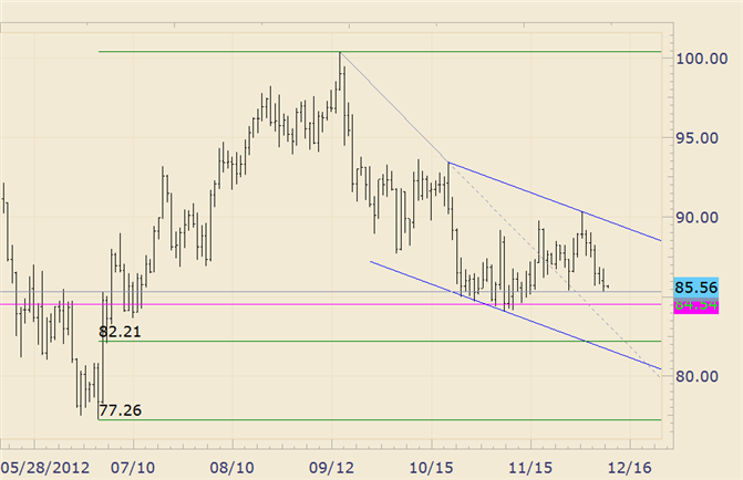 Commodity_Technical_Analysis_Crude_Testing_Late_November_Low_body_crude.png, Commodity Technical Analysis: Crude Testing Late November Low