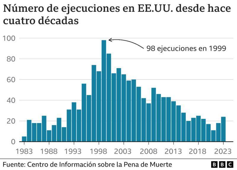 Mapa ejecuciones