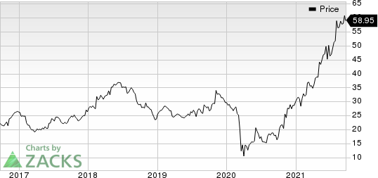 Regional Management Corp. Price