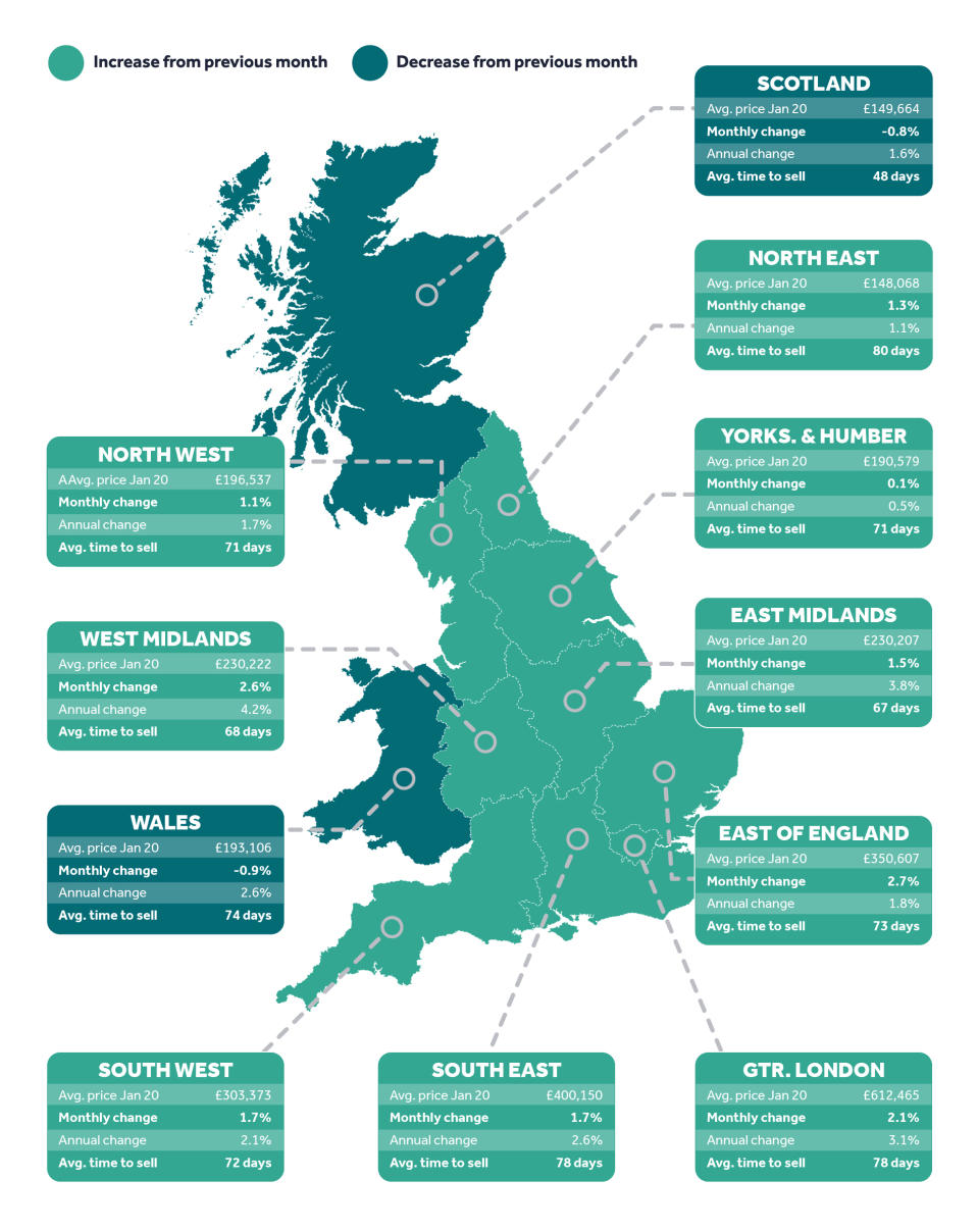 Rightmove house price index