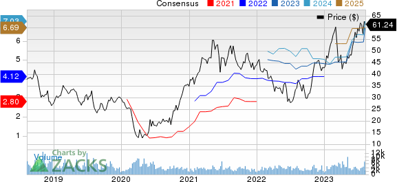 Terex Corporation Price and Consensus