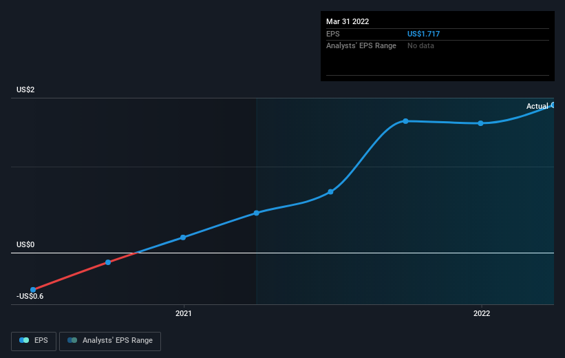 earnings-per-share-growth