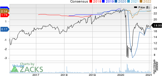 PennyMac Mortgage Investment Trust Price and Consensus