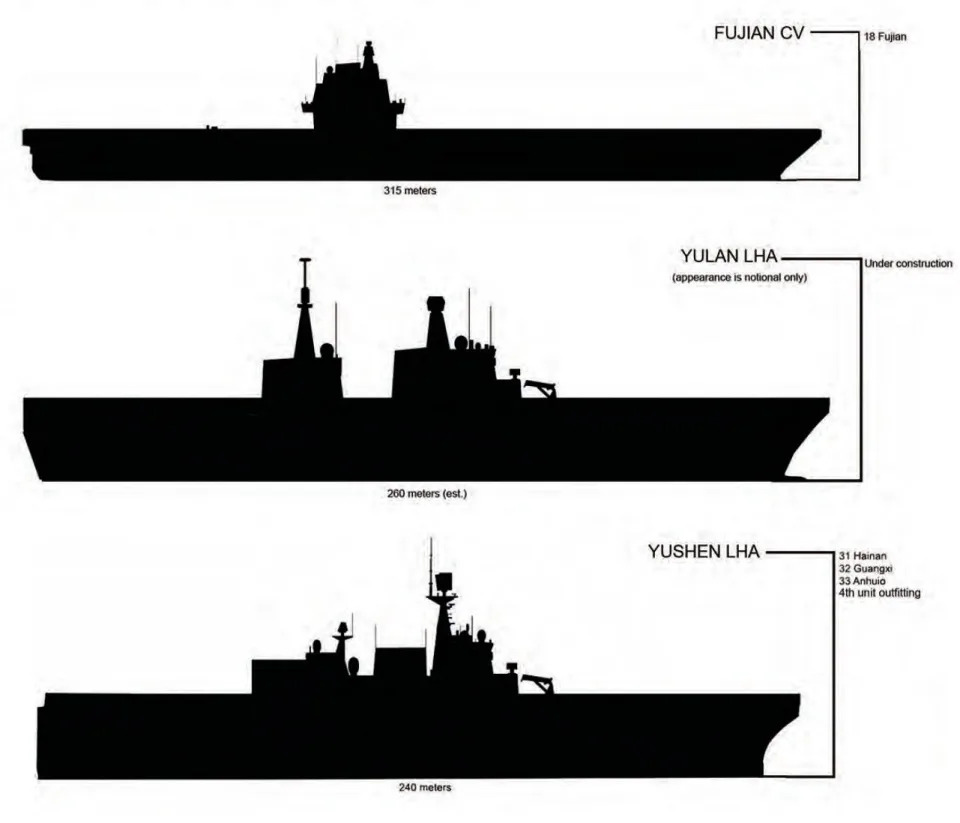 Top to bottom: Entries (not to scale) for the <em>Fujian</em> aircraft carrier, Type 076 (<em>Yulan</em> class amphibious assault ship) and the Type 075 (<em>Yushen</em> class amphibious assault ship) from the Office of Naval Intelligence's unclassified 2024 PLAN ship recognition guide. <em>USN</em>