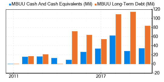 Malibu Boats Stock Is Believed To Be Significantly Undervalued