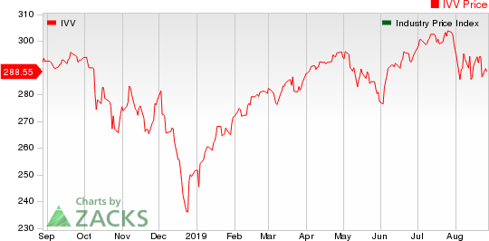 Medical - Biomedical and Genetics Industry 5YR % Return