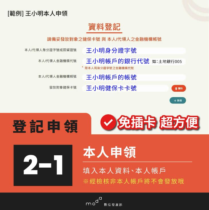 「登記入帳」只需4步驟即可完成登記。（圖／數位發展部提供）