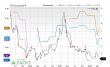 Price, Consensus and EPS Surprise Chart for FLNT