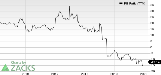 Diebold Nixdorf, Incorporated PE Ratio (TTM)