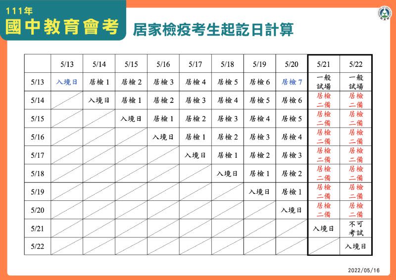 ▲國中教育會考居家檢疫考生應試計算日曆。（圖／教育部提供）