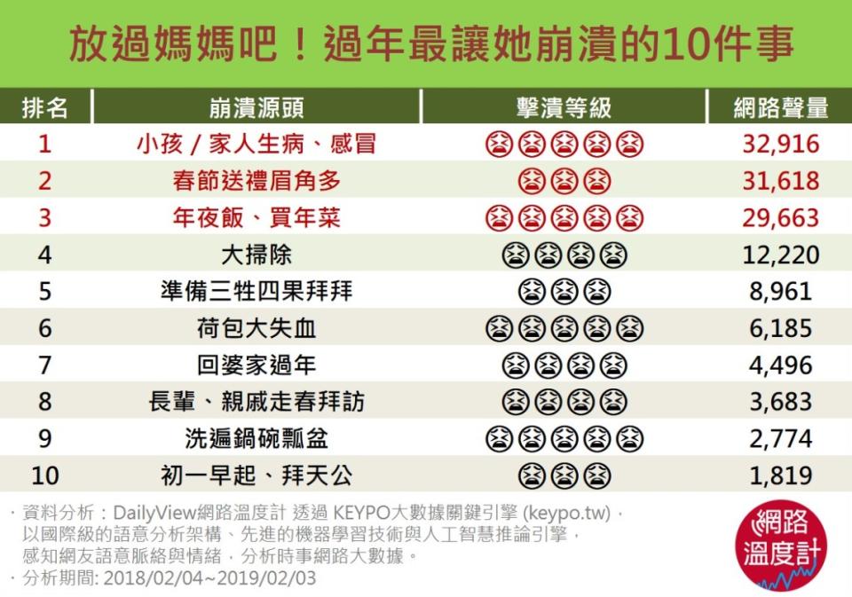 過年讓媽媽崩潰的10件事