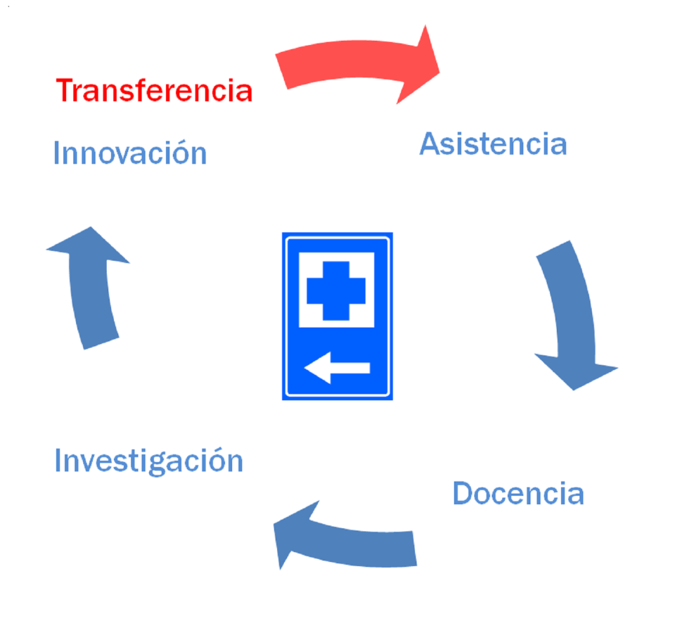 <span class="caption">La cuarta misión de los hospitales en el Sistema Nacional de Salud.</span>