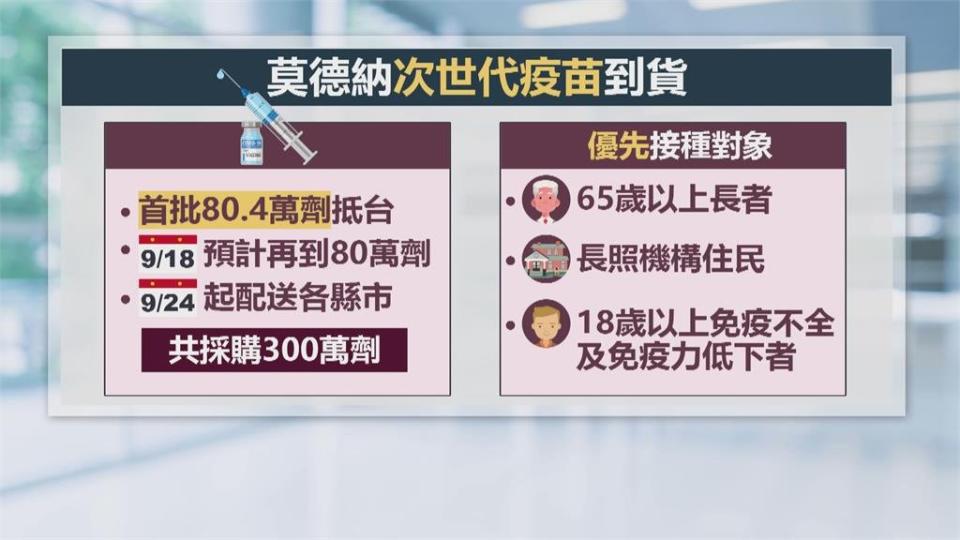 首批莫德納次世代疫苗抵台　蔡總統：別把防疫作為選舉口水戰