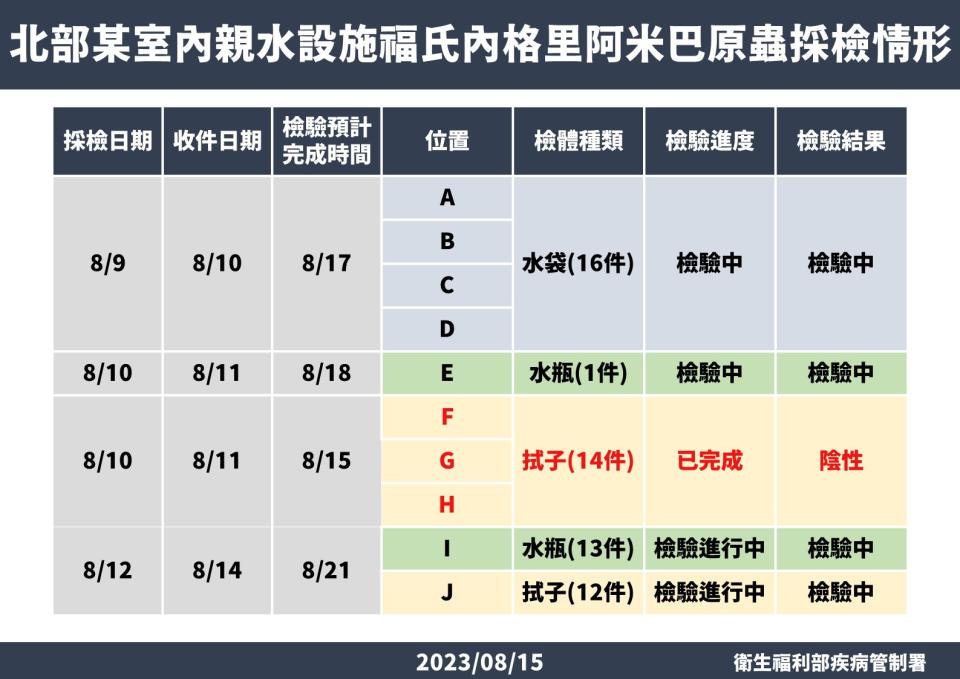 （圖／疾管署提供）