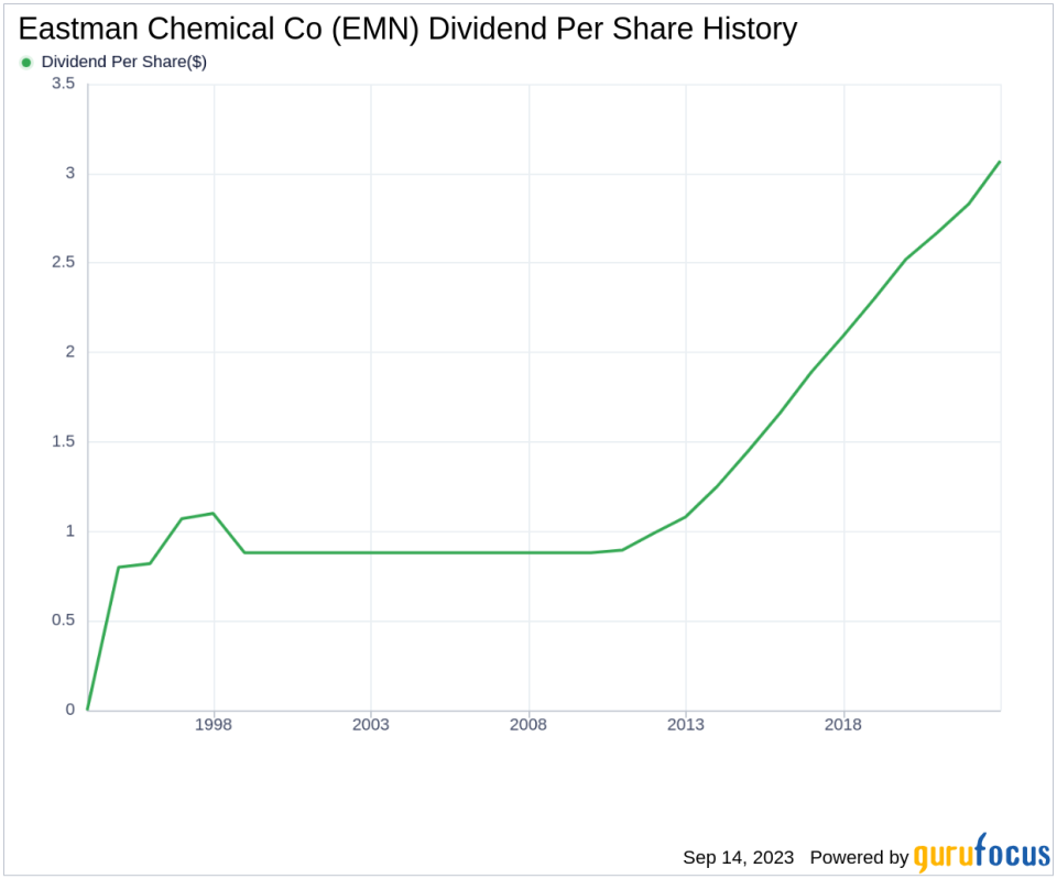 Analyzing Eastman Chemical Co's Dividend Performance and Sustainability