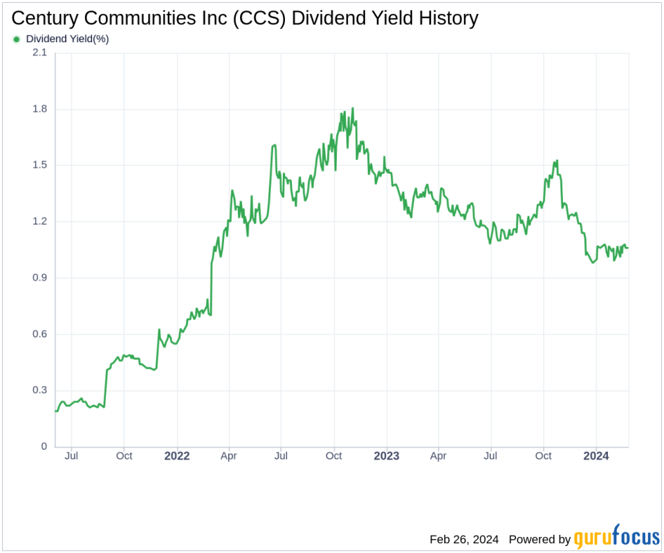 Century Communities Inc's Dividend Analysis