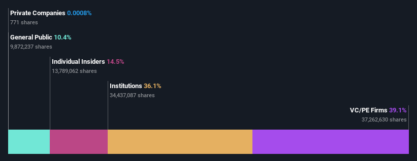 ownership-breakdown